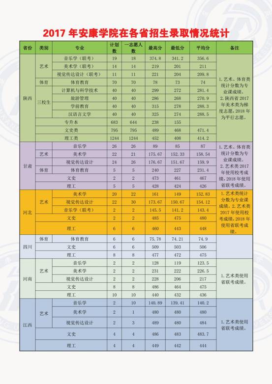 bwin必赢在各省录取情况1