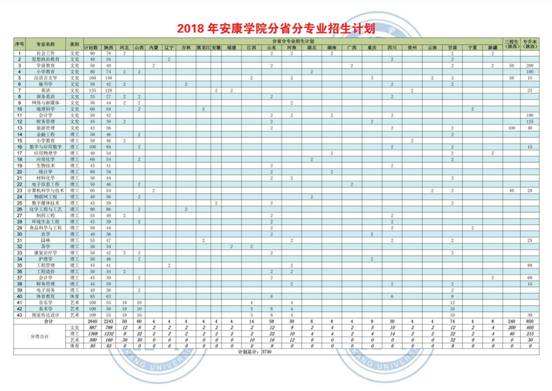 bwin必赢在各省录取情况3